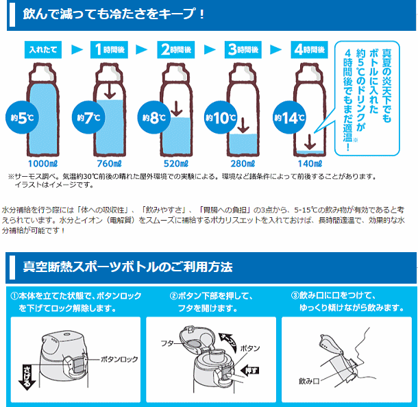 大塚製薬 サーモス【Otsuka THERMOS】ポカリスエット 真空断熱スポーツボトル 1．0L用【56561 水筒 水分補給 真空ボトル 保冷専用】【あす楽対応】【メール便不可】[自社倉庫]