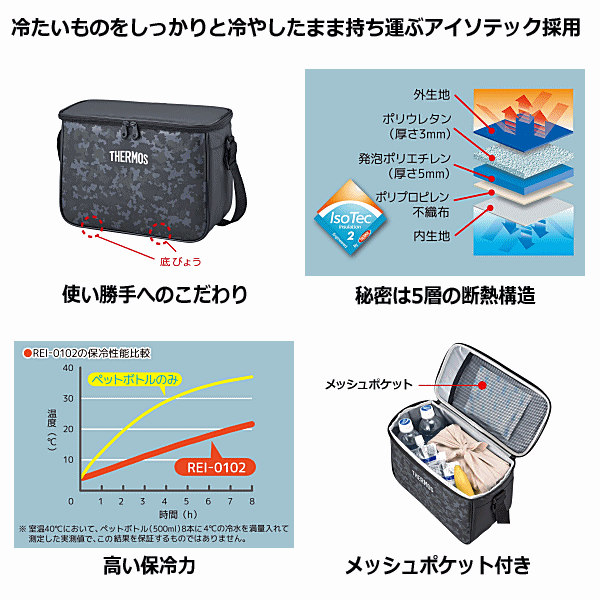 サーモス【 THERMOS 】 ソフトクーラー 10L 【 REI0102 保冷バッグ クーラーバッグ...