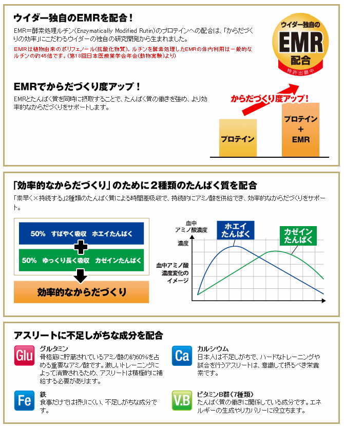 ウイダー ウィダー【weider】マッスルフィットプロテイン【360g サプリメント】【メール便不可】[取り寄せ][自社倉庫]
