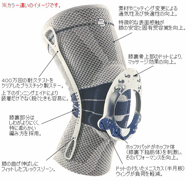 バウアーファインド【BAUERFEIND】膝サ...の紹介画像3