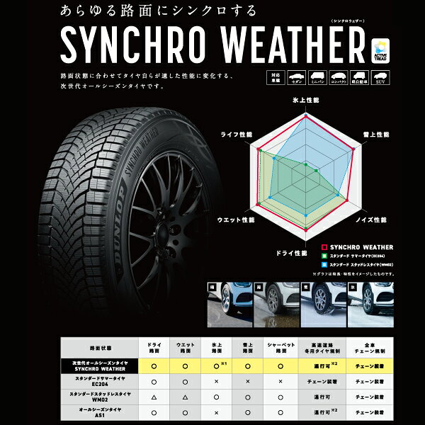 175/55R15 77H SYNCHRO WETHER オールシーズンタイヤ DUNLOP 175 55 15インチ シン...