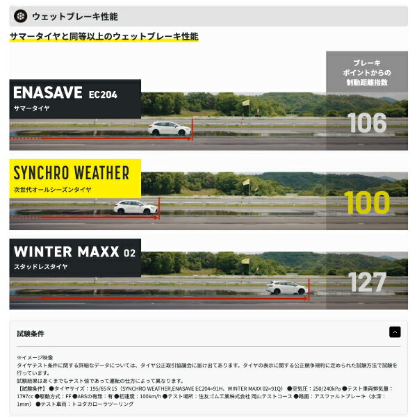 165/65R14 79H SYNCHRO WETHER オールシーズンタイヤ DUNLOP 165 65 14インチ シンクロウェザー ダンロップ サマー スタッドレス 165-65-14