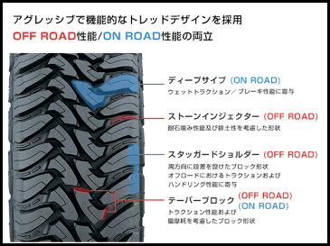 LT245/75R16 120P オープンカントリー M/T OPEN COUNTRY MT トーヨー タイヤ TOYO TIRES 245/75 16インチ SUV オフロード レース