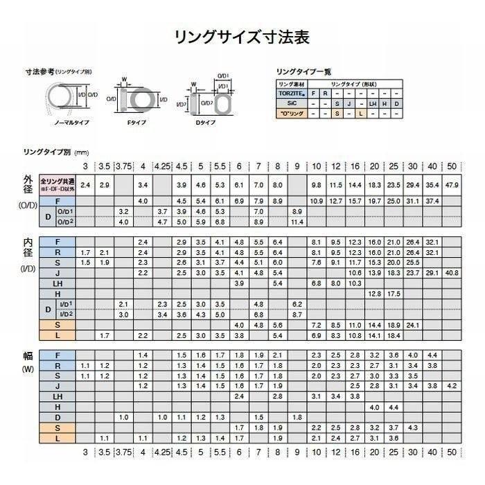 T-KGST 6-2.4 KGトップガイド SICリング FUJI 富士工業 ロッドメイキング 3