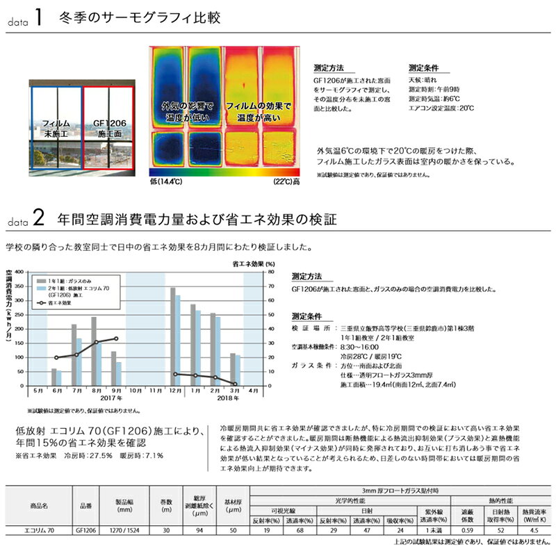 ガラスフィルム 窓 シート 窓ガラス 窓用 フィルム サンゲツ 低放射 エコリム 70 G...
