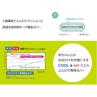 【おまかせ便で送料無料】熱中症対策どうぶつCoCoジェル保冷シート保冷保温ジェルパック付き抱っこ紐保温ジェルcocoジェルココジェルアイスまくらベビーカーチャイルドシートオプション