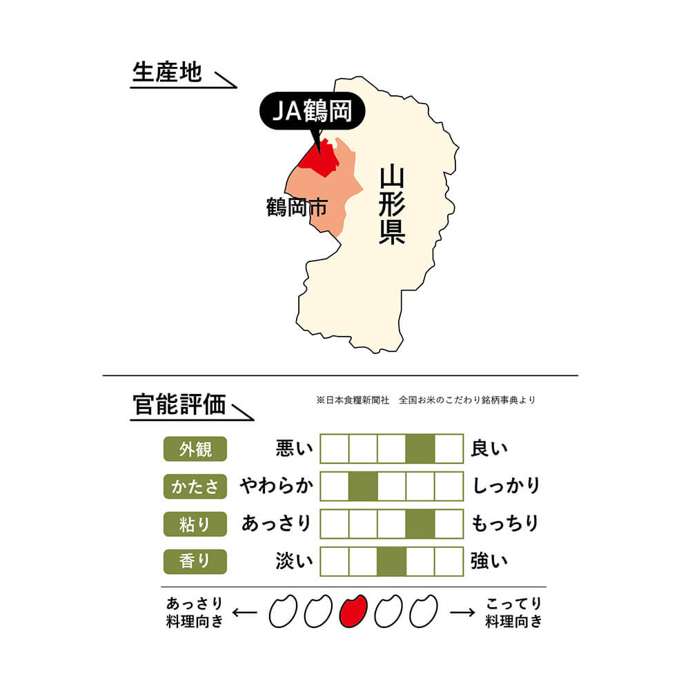 米 こめ 山形県産 特別栽培 白米 ご飯 ライス つやひめ ライスフレンド 山形県産 つや姫 30kg(5kg×6袋