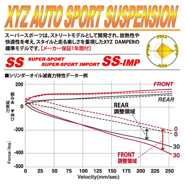 XYZ 車高調 サニー B15 FB15 JB15 ニッサン SS Type SS-NI31-A フルタップ車高調 全長調整式車高調 30段階減衰力調整付車高調 2