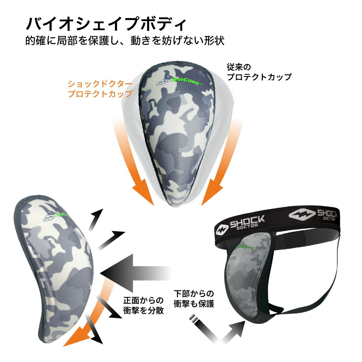 �ڸ����� ShockDoctor ( ����å��ɥ����� ) | �����������å� 2.0 AIRCORE CUP 2.0 | 1������ L M������ ������ �ۥ磻�ȥ��� SD30690 �ե����륫�å�