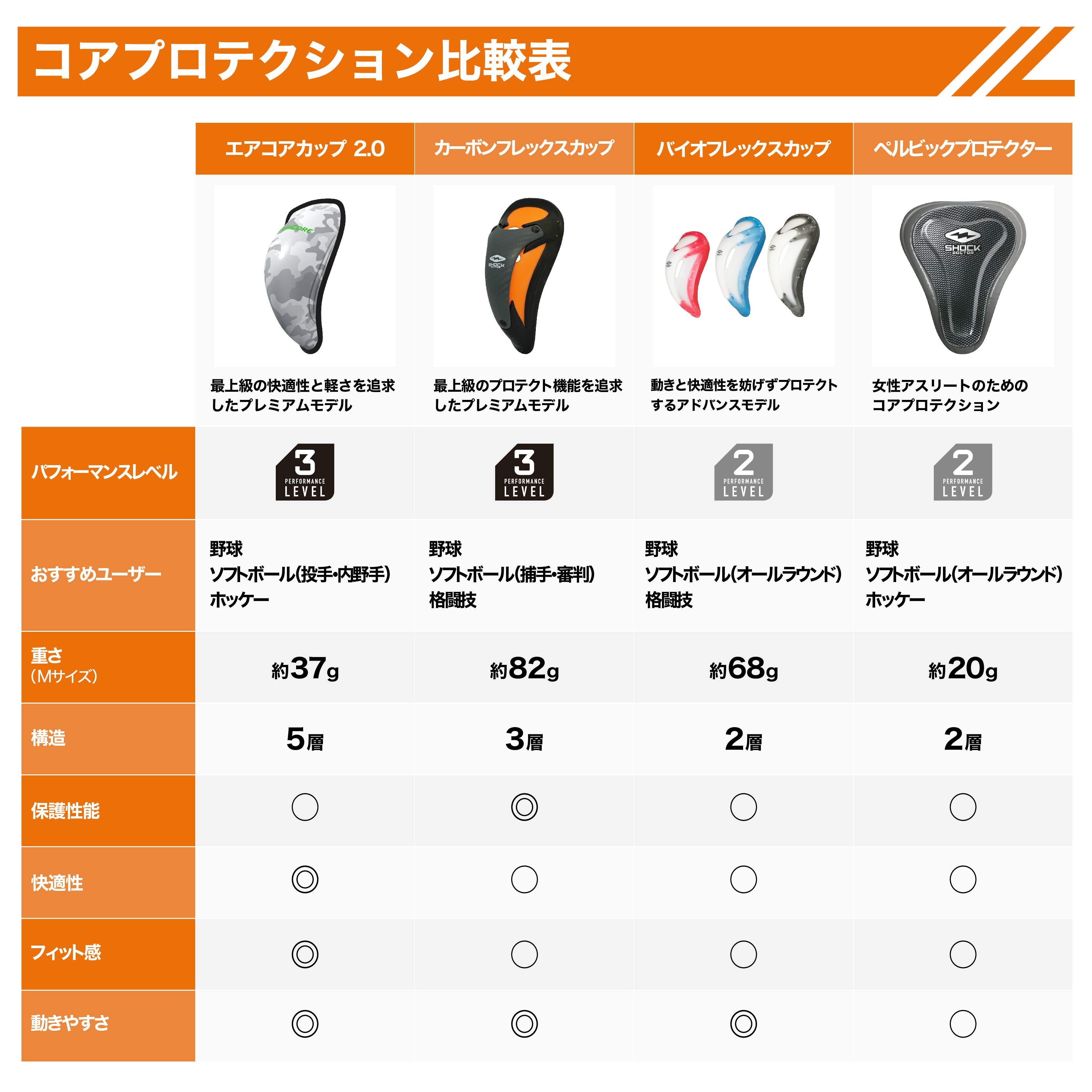 【公式】 ShockDoctor ( ショックドクター ) | ペルビックプロテクター PELVIC PRO...