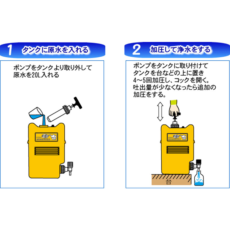 非常用浄水器 飲めるゾウ ミニ No.MJMI-02 ポリタンク型 防災安全協会推奨品 風呂水 貯水槽水 プール水 飲料水に アウトドア ミヤサカ 代引不可