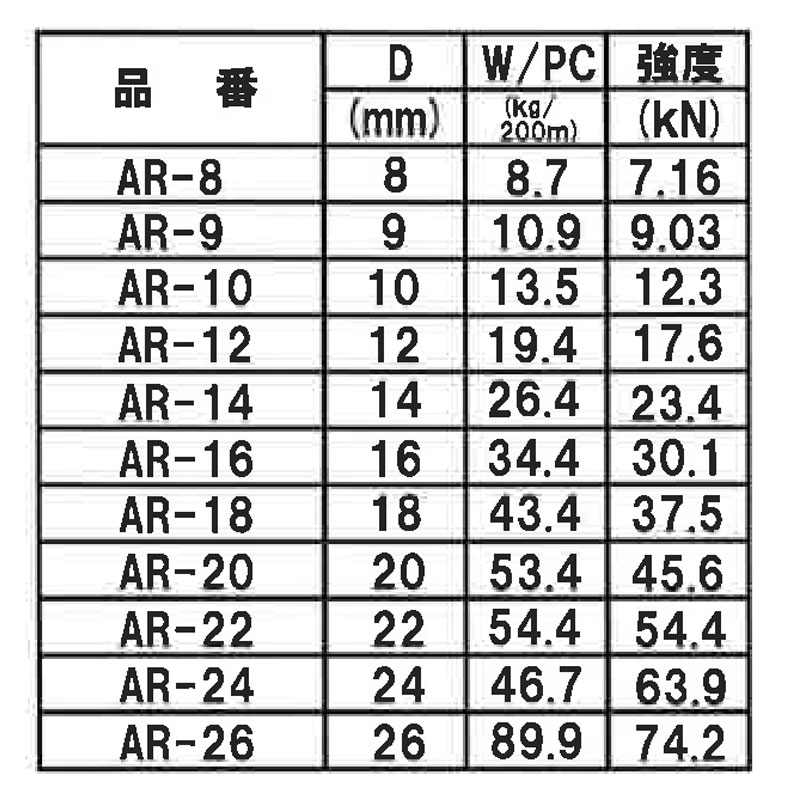 プラスワイズ ホームセンター店の受注生産 ロープ アンカーロープ AR-26 200m 径26mm ボート 小型船用 アンカー 錨 スタンダード 係留 係船用品 マリンコデラ コT 代引不可｜アングル2