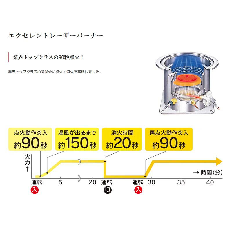 ���ȡ��� �������� ����������ɥ�ǥ� FF-V4524 �ۥ磻�� �������֤� ���� ��˼ ��˼��� ���� ���� TOYOTOMI �ȥ�ȥ� D