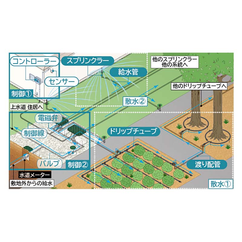 ��ư���� ����ȥ����顼 �ż��ۼ�Ǽ���ƥ�쥹�ܥå��� PRO-C�� 20A��³ C10SR413 ���������� �ץ���������ȥ����顼 �������٥� L�� �̳�ƻ�����Բ� ����Բ�