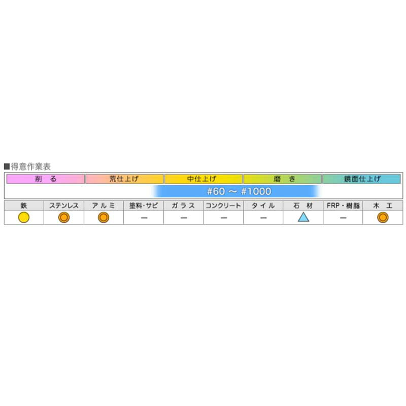 グラインダー砥石 BSデライトディスク KS 粒度400 100mm×15mm KS126 10枚セット 金...
