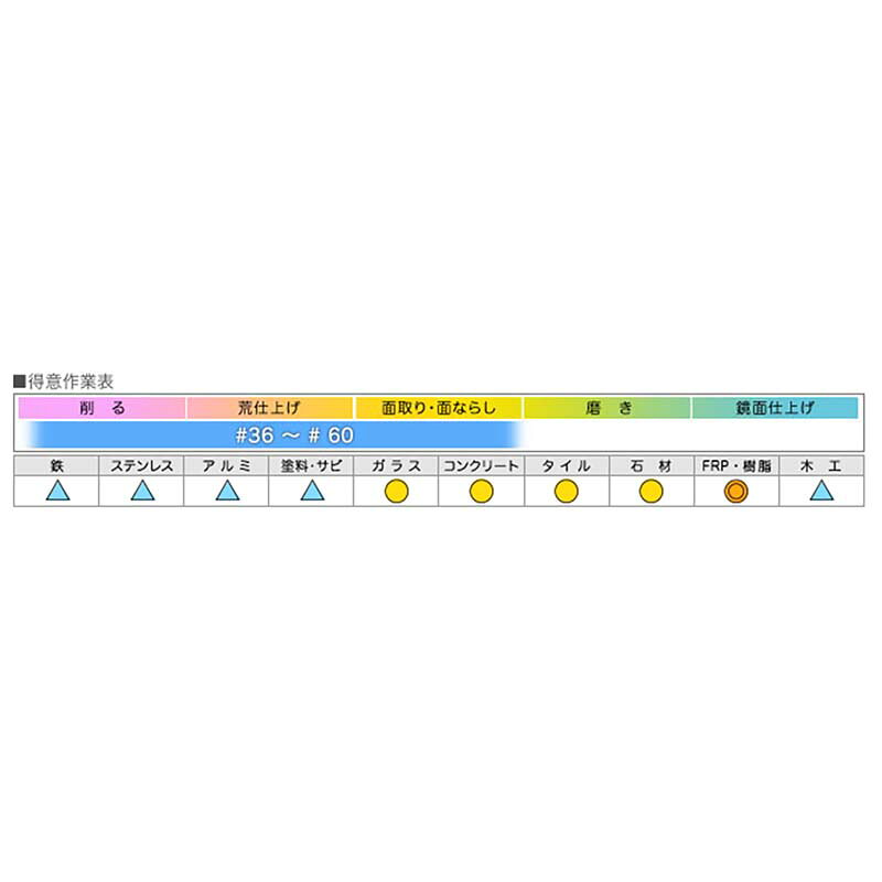グラインダー砥石 BS FRPサンダー 粒度60 面ならし 100mm×15mm 60160 5枚セット FR...