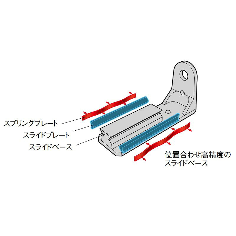 本体のみ スライドエアーニッパー ヨコ型 GT-NY10G 360753 ニッパー 日曜大工 DIY ...