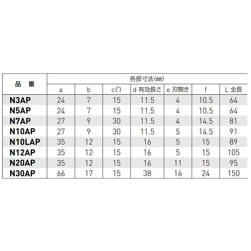 ブレードのみ エアーニッパー ブレード 樹脂用スタンダード刃 N10AP 360134 ニッパ...