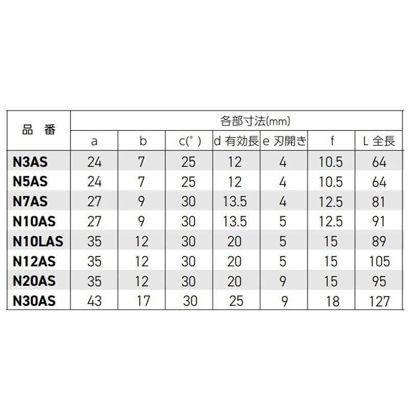 ブレードのみ エアーニッパー ブレード スタンダード片刃 N10AS 360132 ニッパー ...