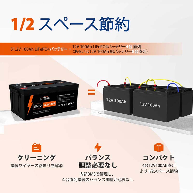 バッテリー LiTime 51.2V 100Ah 5Kwh バッテリー L51.2V100-100-BASIC-16-A250 電池 停電対策 防災 アウトドア リタイム Li Time 代引不可 uscire-10077756 プラスワイズ ホームセンター店 サンプル画像2