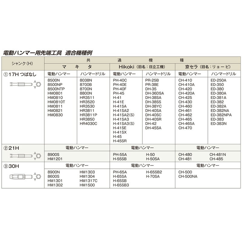 電動ハンマー用 ハイス付コールドチゼル B-31 17×16×450mm 両刃 8500N用PH-40F 六...