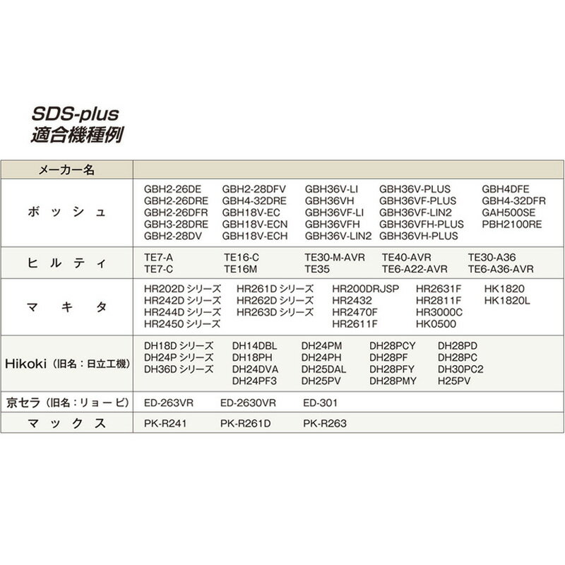 電動ハンマー SDS-plus用 コールドチゼル B-62 20×250mm PULS軸 コンクリート 岩石...