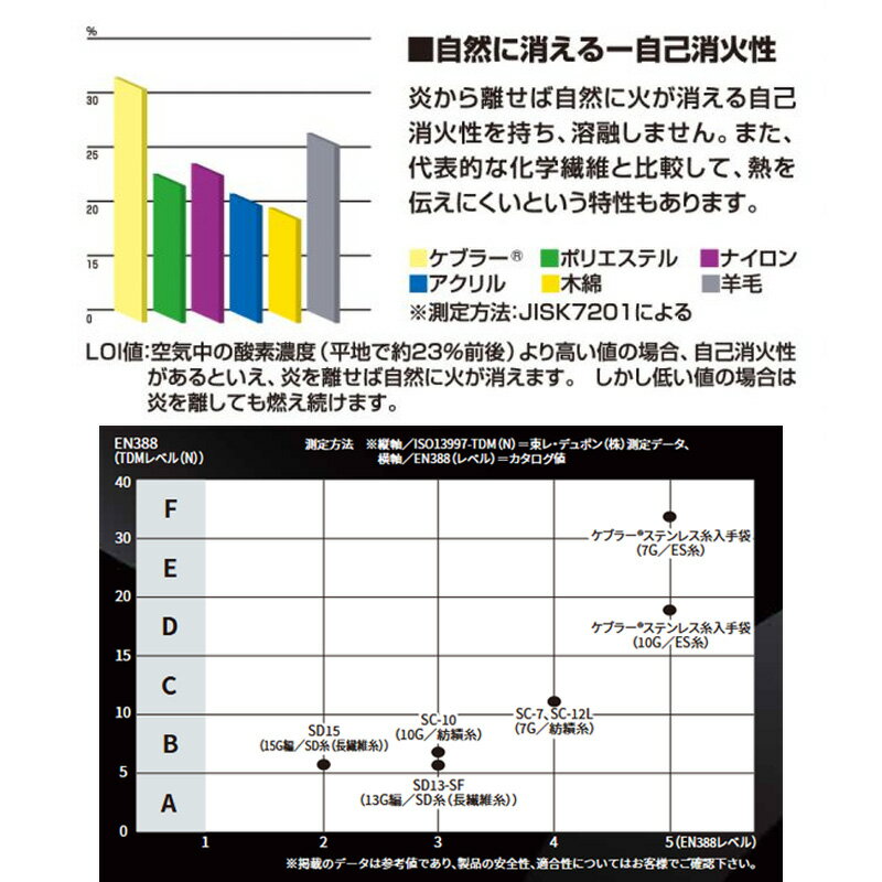 ���� ���֥顼CS�� ���ƥ�쥹���� CS7G ���������� 100�Х��å� ��Ŭ ���� ����� ���� ���� DIY ���� ����Բ�