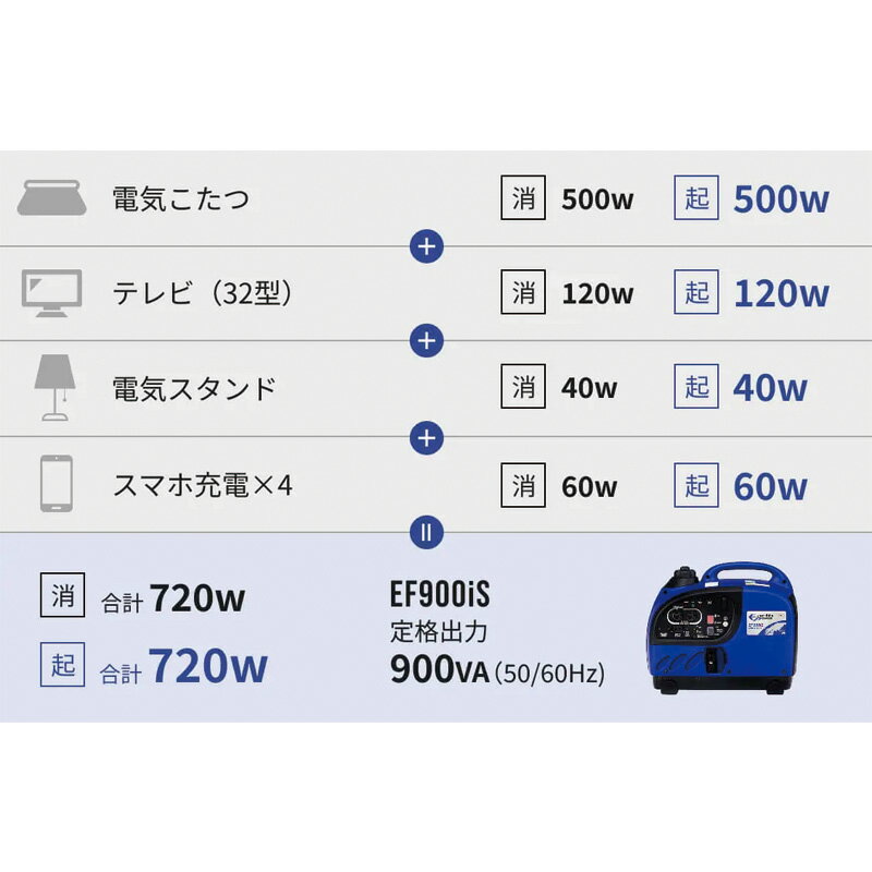 発電機 インバーター発電機 EF900iS INVERTER 定格出力 0.9kVA 重量 12.7kg 投光器...