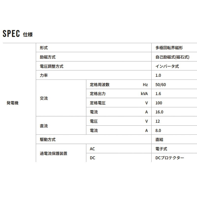 ȯ�ŵ� ����С�����ȯ�ŵ� EF1600iS INVERTER ��ʽ��� 1.6kVA ���� 20kg ����� ���� �����ȥɥ� ������ �ɺ� Willbe ������ӡ� WAKO D