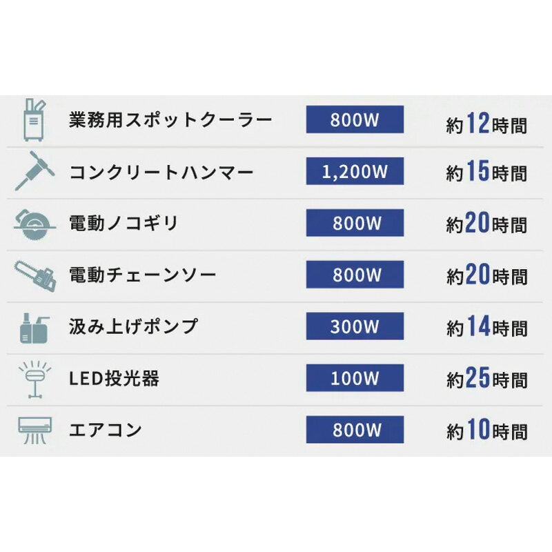 ȯ�ŵ� ����С�����ȯ�ŵ� MGC2200GA0E ��ʽ��� 2.2kVA ���� 61kg �ץ��ѥ󥬥� ����� ���� �����ȥɥ� ������ �ɺ� Willbe ������ӡ� WAKO D