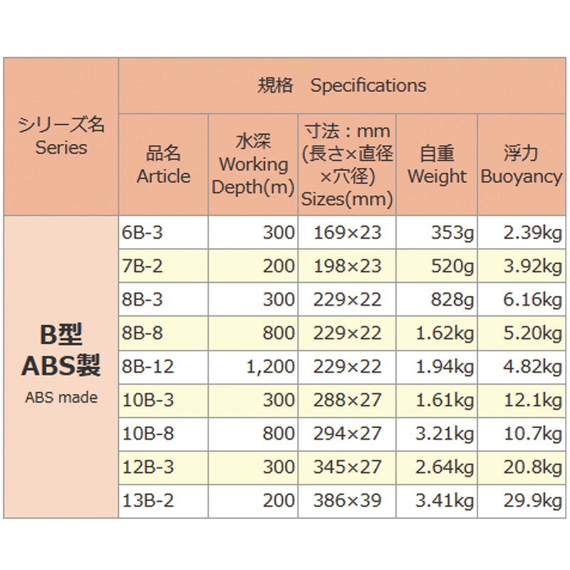プラスチック高性能フロート ビニー 8B-8 12個セット ABS製 B型フロート 漁網 定置...