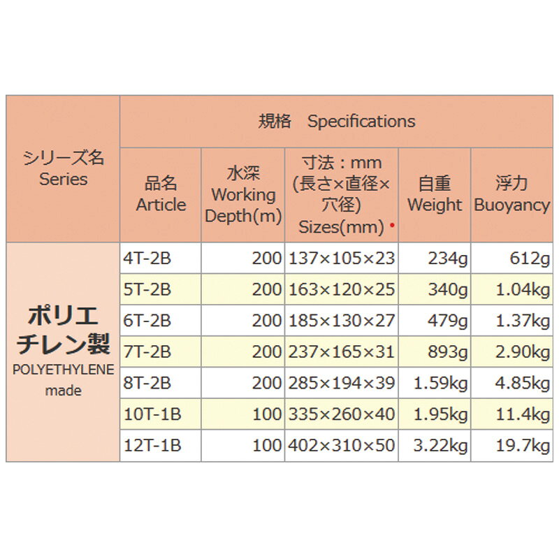 プラスチック高性能フロート ビニー 7T-2B 27個セット ポリエチレン製 T型フロート...