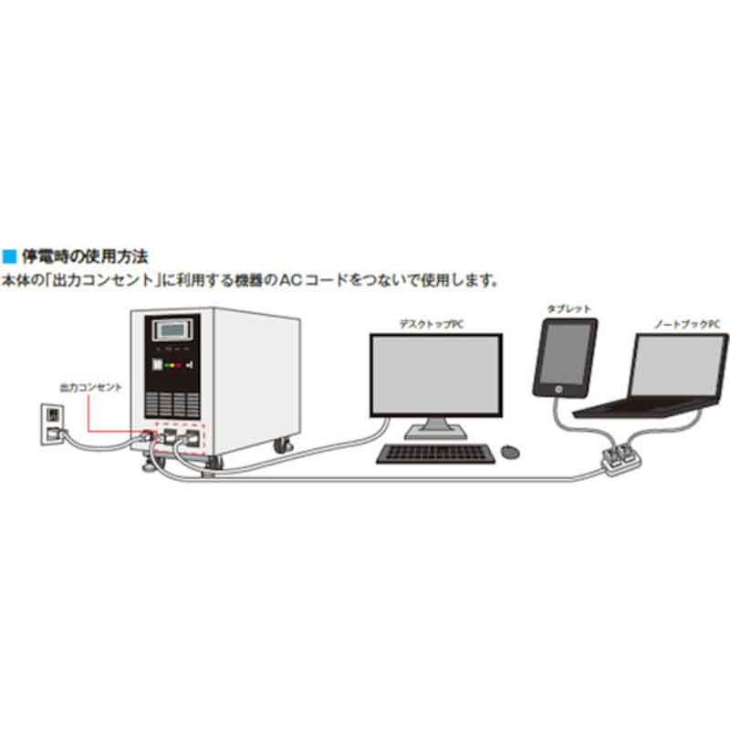 バッテリー ポータブル蓄電システム ESS-P...の紹介画像3