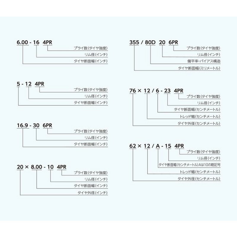 ������ ��Ǵ��� ����ե������ѥ����� M40B 20��10.00-8 2PR AGP���塼�֥쥹 19530132 ���ϸ� BRIGESTONE �֥�¥��ȥ� ��K ����Բ�