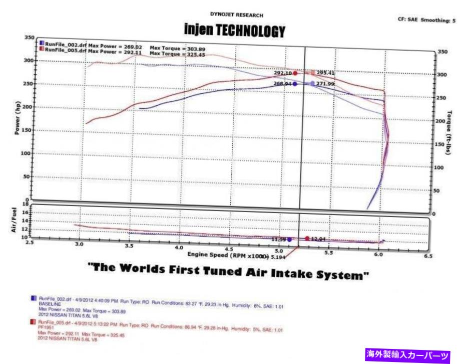 USエアインテーク インナーダクト 2004年から2015年の日産タイタンアルマダ5.6L V8のP-Flowブラックエアインテークキット Injen P-Flow Black Air Intake Kit for 2004-2015 Nissan Titan Armada 5.6L V8【並行輸入品】