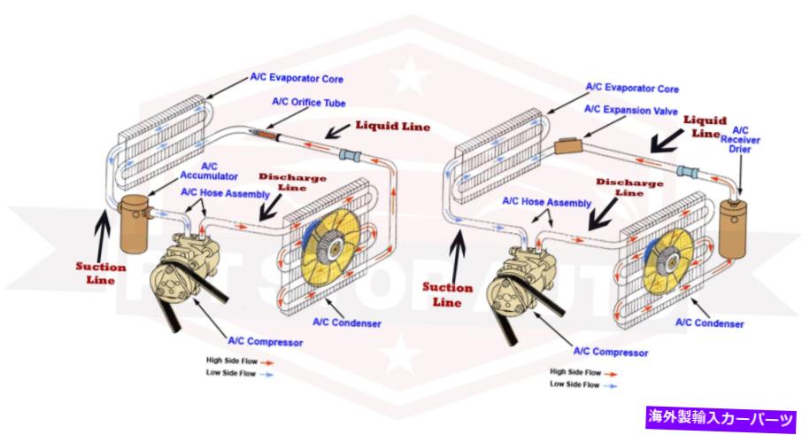 コンデンサー Lucerne DTSの新しいA/C蒸発器コア New A/C Evaporator Core for Lucerne DTS 2