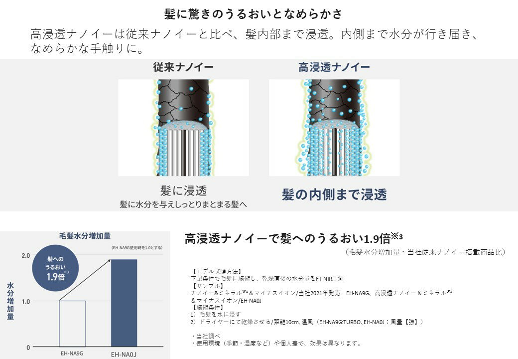 《あす楽☆》パナソニック　Panasonic　ヘアードライヤー　ナノケア　EH-NA0J-W　ウォームホワイトうるおい、速乾を追求する進化形態　楽天あんしん保証対応