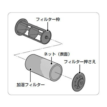 【メール便対応可能】Panasonic パナソニック部品コード:FKA0330121 加湿器 フィルタ枠【定】