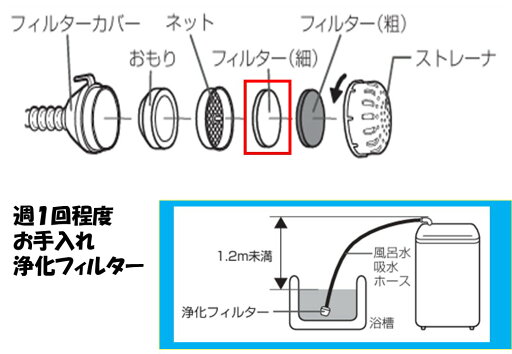 【メール便対応可能】 AQUA アクア洗濯機用 風呂水給水ホース用 フィルター(細)部品番号:6351192234 【メール便対応可能】 AQUA アクア洗濯機用 風呂水給水ホース用 フィルター(細)部品番号:6351192234