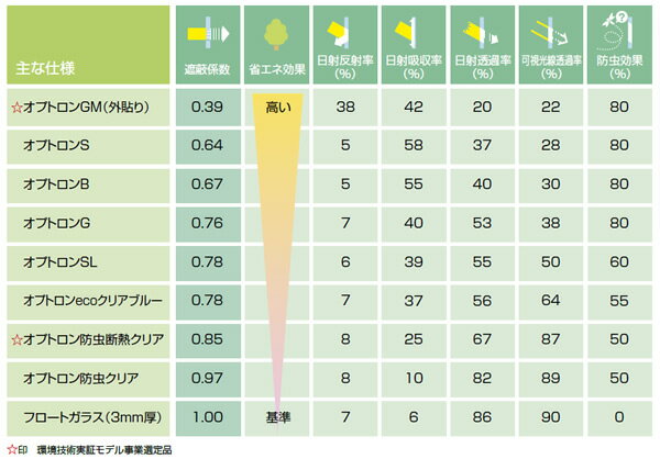 （まとめ）ミタニコーポレーション 特綿軍手（粋）202904 1パック（12双） 【×5セット】