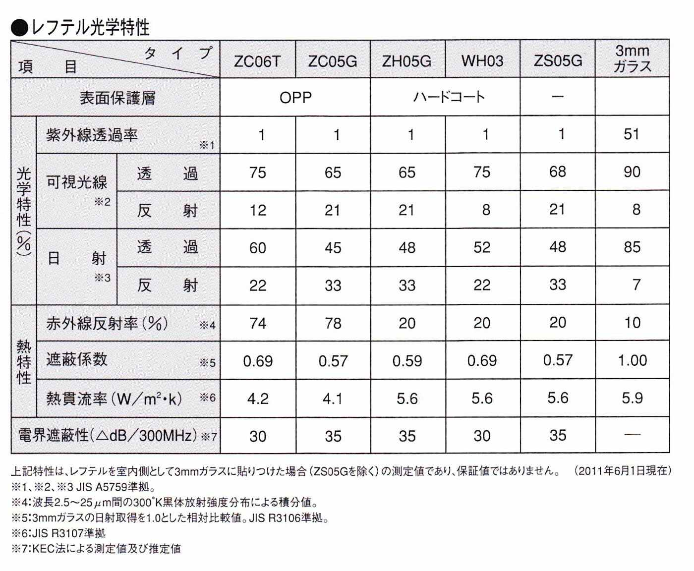 レフテルZS-05G 〈外貼り〉1250mm幅...の紹介画像2