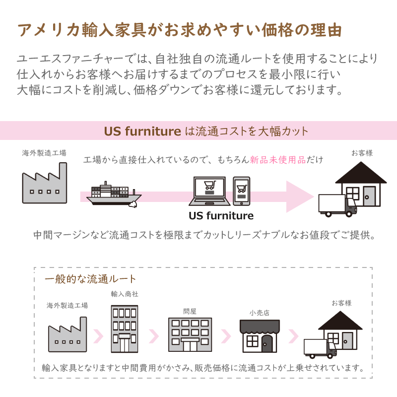 楽天市場 チェア 4910 Harmony アンティーク アンティーク調 白家具 姫系 木製 クラシック テイスト おしゃれ かわいい ホワイト 白 椅子 いす イス 子供 キッズ 学習チェア 学習椅子 デスク 机 勉強机 パソコンデスク メイクデスク チェスト Legacy 輸入家具