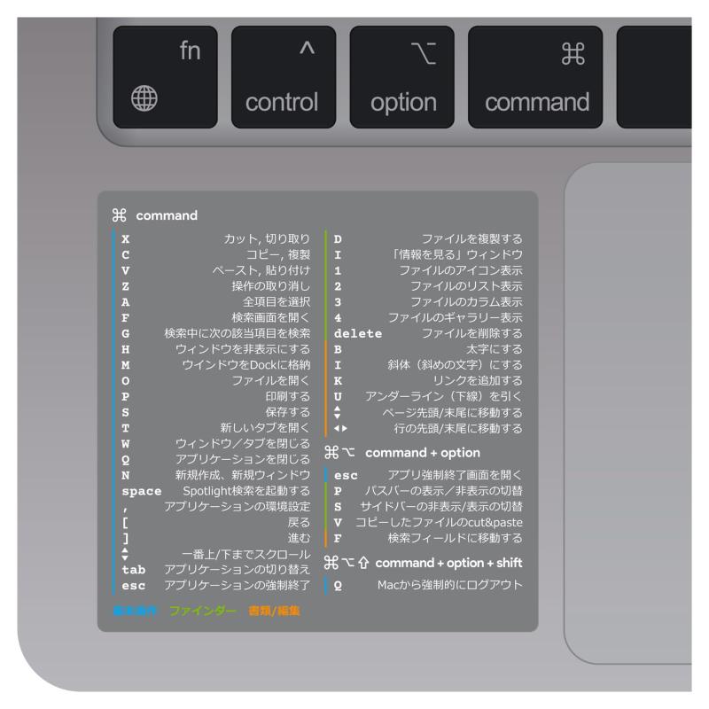 (02) Mac ショートカットキー・シール 日本語版