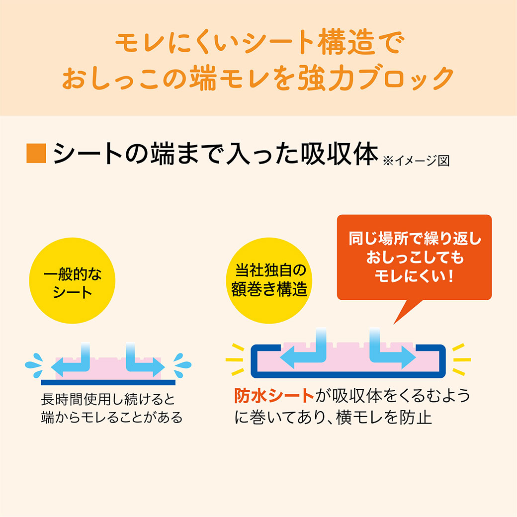 ゆーとぴあ〜猫用品専門店のエリエール キミおもい パワフル消臭・抗菌 システムトイレ用シート 1週間用｜アングル3