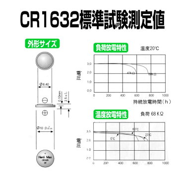 ボタン電池 CR1632 5個セット 1シート 3V リチウム コイン電池 互換品