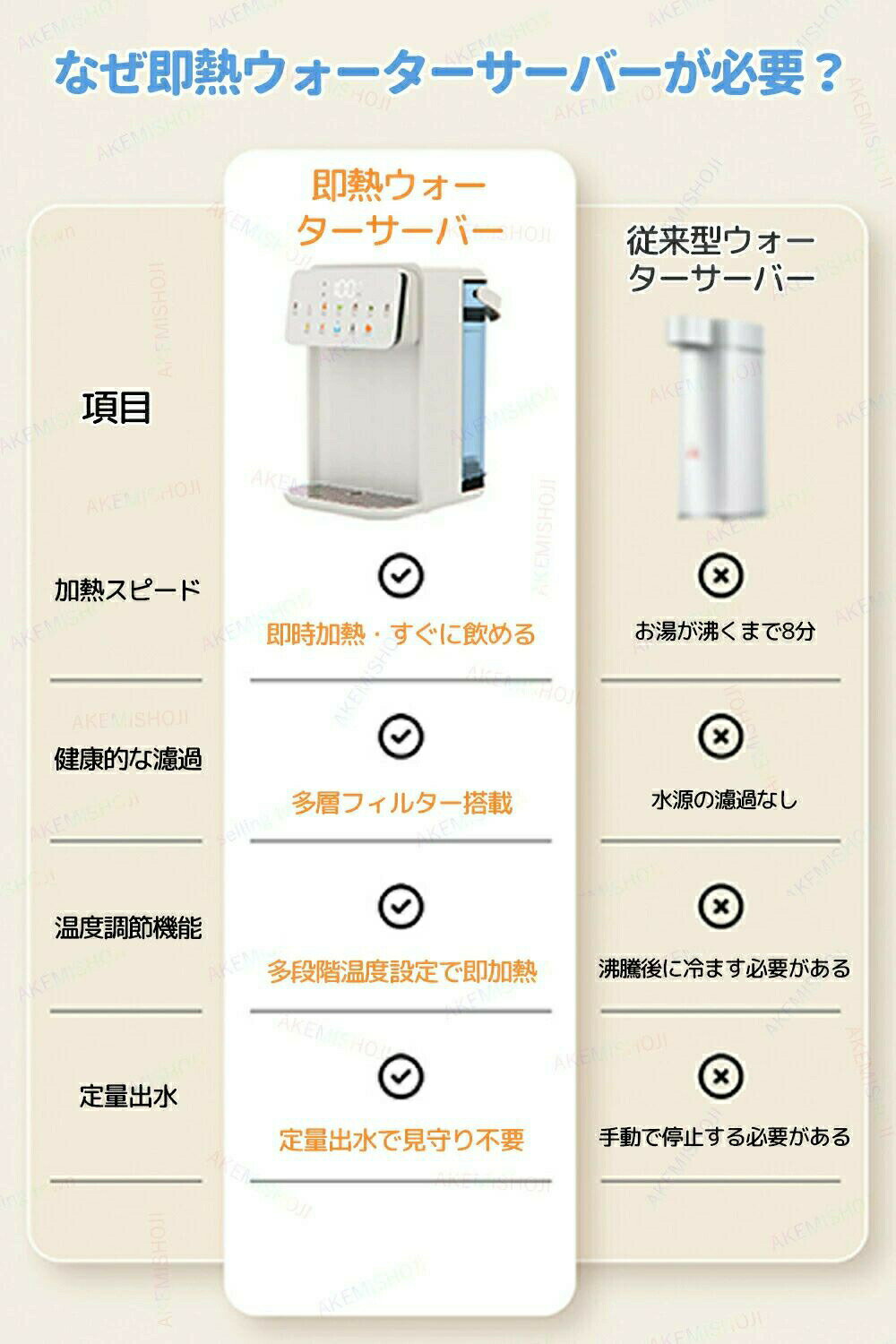 ウォーターサーバー 水道水 卓上ウォーターサー...の紹介画像3