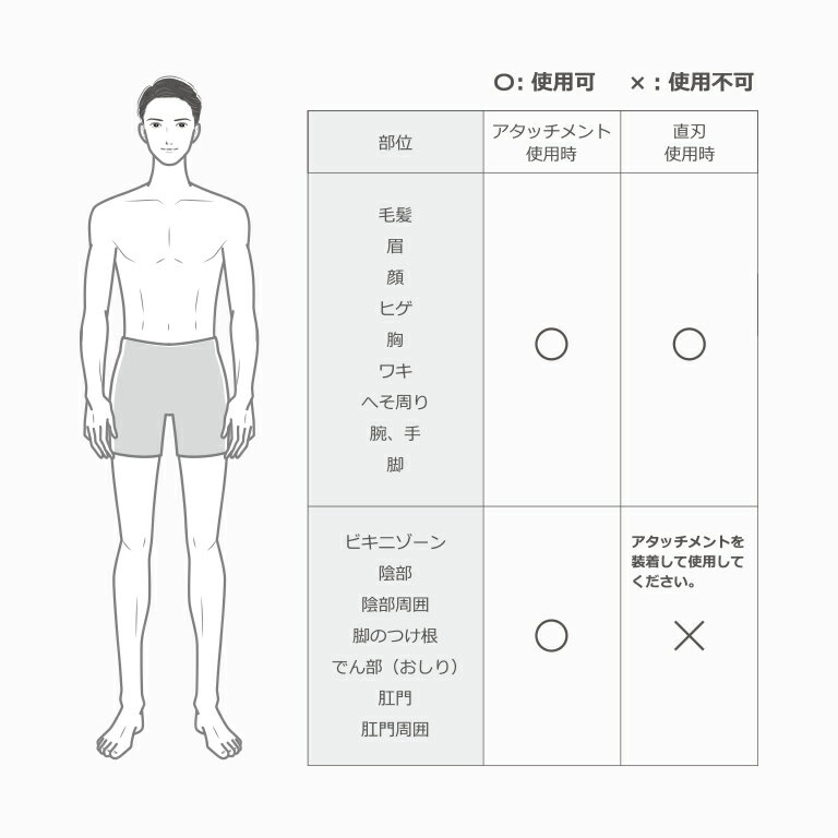 メンズ グルーミング トリマー 3in1 - 全身 剃れる ムダ毛 処理 散髪 散髪セット 家庭用 ヘア カット バリカン メンズ セルフカット ヘアカッター ヘアトリマー 眉毛 すね毛 アンダーヘア シェーバー ボディシェーバー メンズシェーバー充電式 3