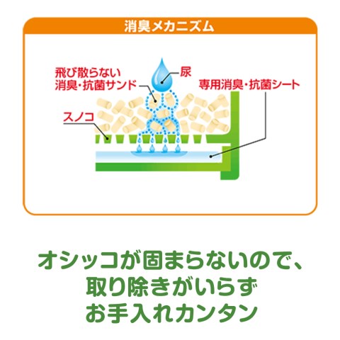 1週間消臭・抗菌デオトイレR消臭サンド4L[猫砂・猫トイレ]