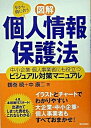 ◆◆◆非常にきれいな状態です。中古商品のため使用感等ある場合がございますが、品質には十分注意して発送いたします。 【毎日発送】 商品状態 著者名 鶴巻暁、中康二 出版社名 朝日新聞出版 発売日 2005年4月30日 ISBN 9784022500274