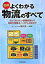 【中古】図解よくわかる物流のすべて 知っておきたい基礎知識から改善の着眼点、システム対 /日本実業出版社/角井亮一（単行本（ソフトカバー））